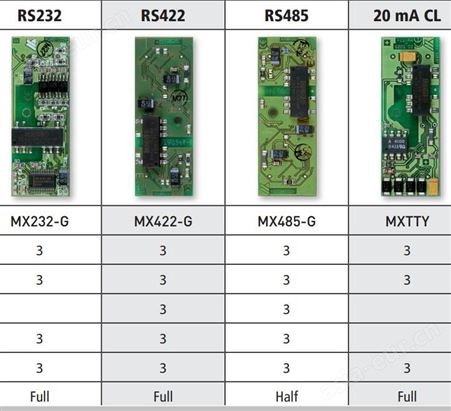 ADDI-DATA输入板PX901-DG接插件